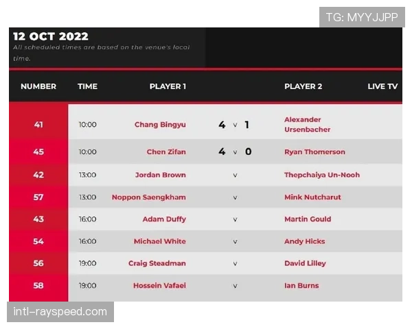 探讨:时差因素下,联盟考虑调整太平洋时区比赛时间以照顾亚洲观众 探讨:时差因素下,联盟考虑调整太平洋时区比赛时间以照顾亚洲观众